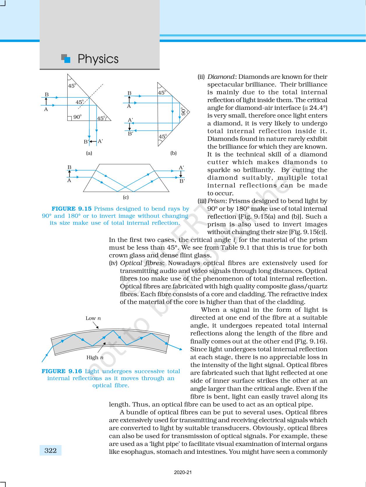 Ray Optics And Optical Instruments NCERT Book of Class 12 Physics Part II